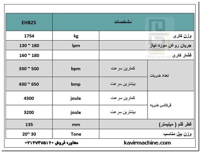 مشخصات چکش هیدرولیک EHB25