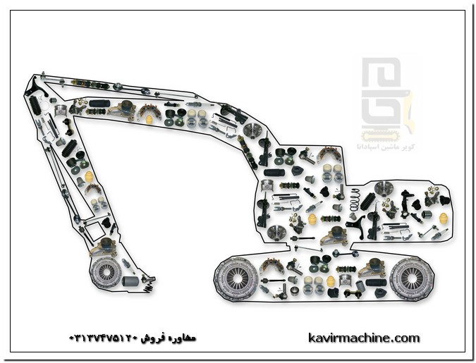 New Technologies in Excavator