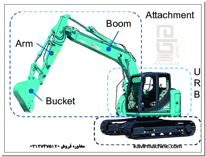 Excavator parts. Komatsu excavator. Mini excavator