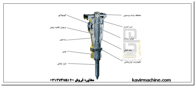 قطعات چکش های هیدرولیکی اوردایم در شرکت کویر ماشین اسپادانا