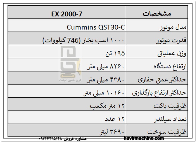 مشخصات فنی هیتاچی EX 2000-7