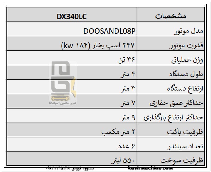 مشخصات فنی بیل مکانیکی دوسان DX340LCA