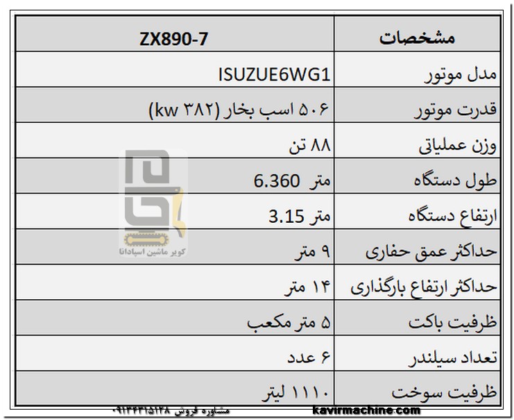 Technical specifications of Hitachi 890 line 7 excavator