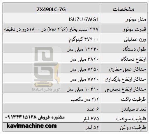 Hitachi ZX490-7G excavator specifications