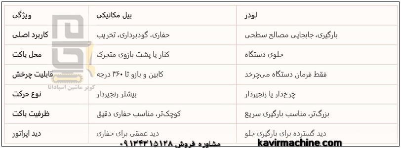 تفاوت بیل مکانیکی و لودر