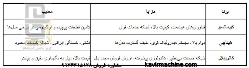 مزایا و معایب ماشین آلات معدنی و راهسازی