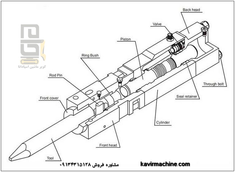 علائم خرابی پیکور