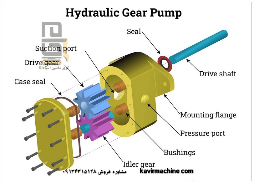 What is a hydraulic pump?