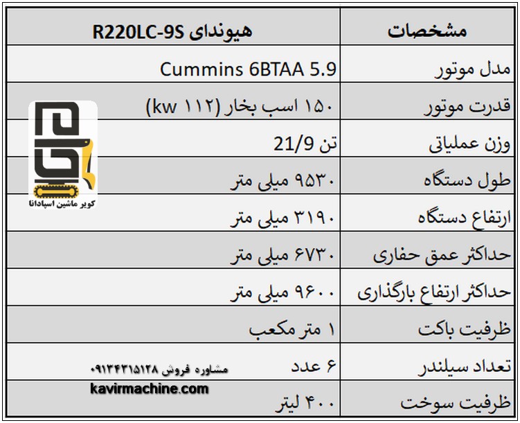 مشخصات فنی بیل مکانیکی هیوندای 220