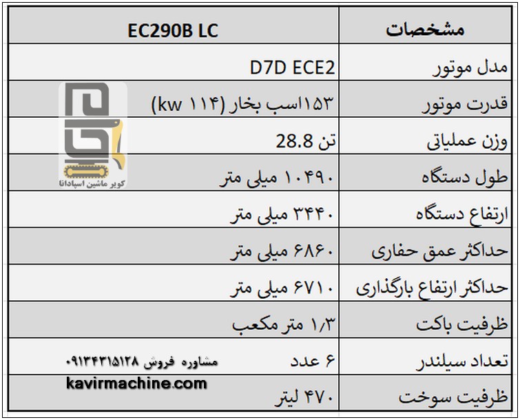 بیل ولوو EC290B | بررسی مشخصات فنی، مزایا و قیمت خرید 3 بیل مکانیکی ولوو 290