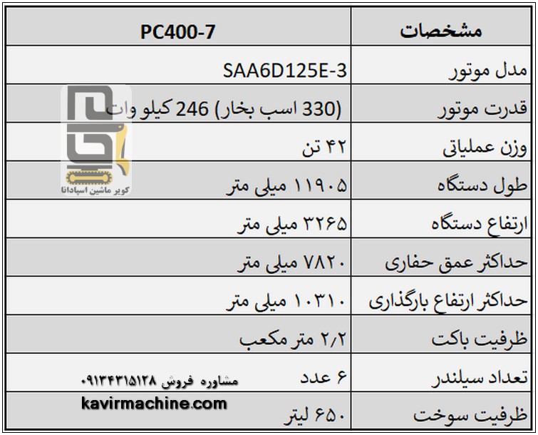 Technical specifications of Komatsu 400 line 7 excavator