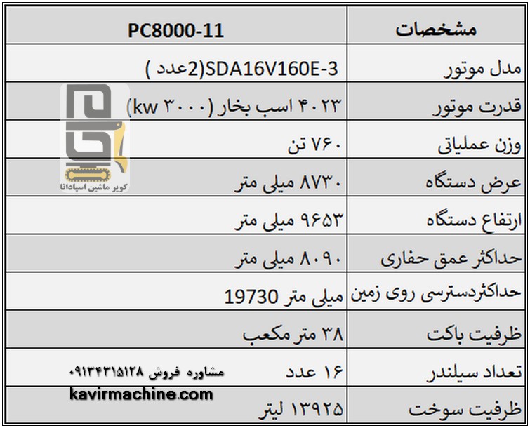 Technical Specifications of the Komatsu 8000 Shovel