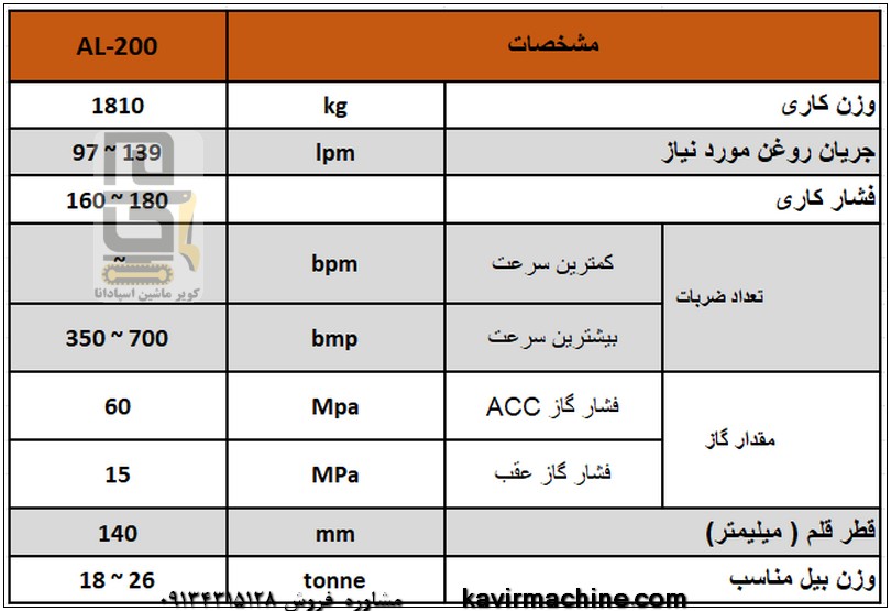 مشخصات فنی پیکور بیل مکانیکی اوکادا AL-200